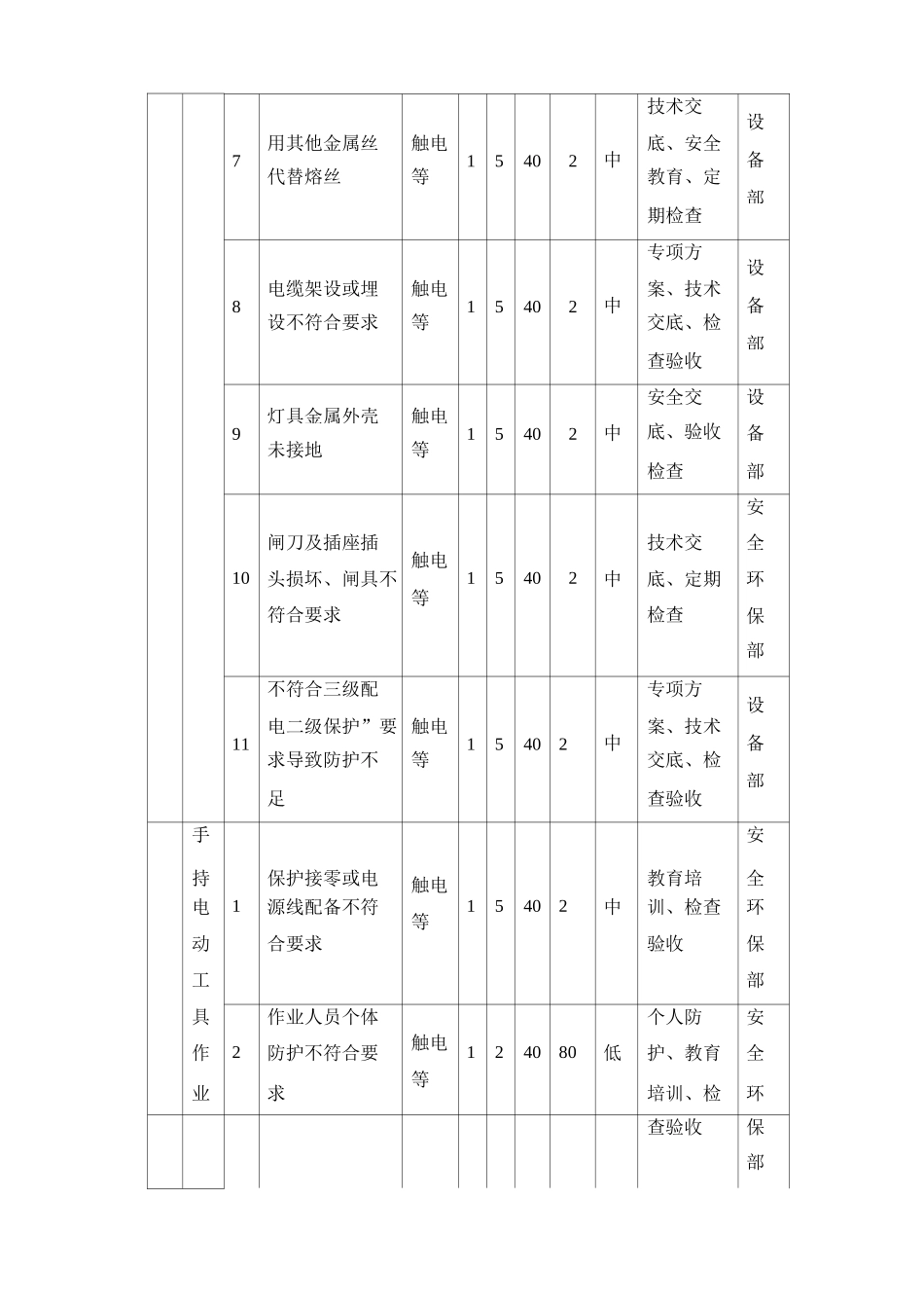 触电事故应急处理措施_第3页