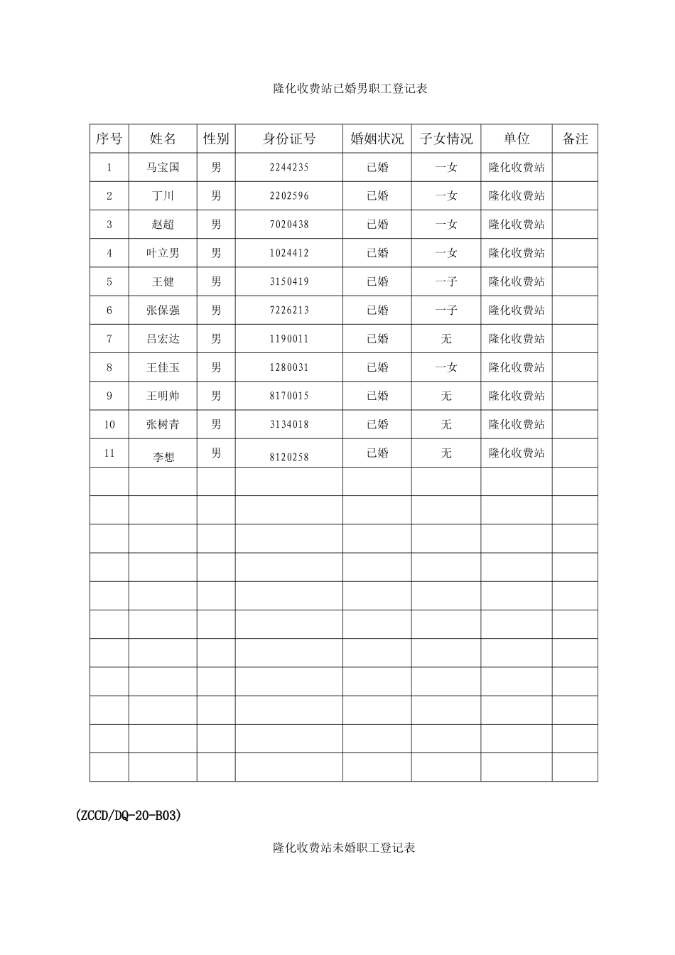 计划生育登记表_第2页