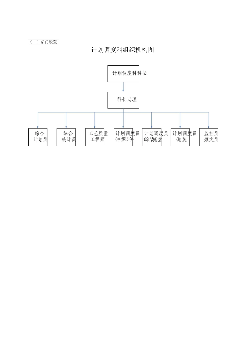 计划调度科部门职责_第2页