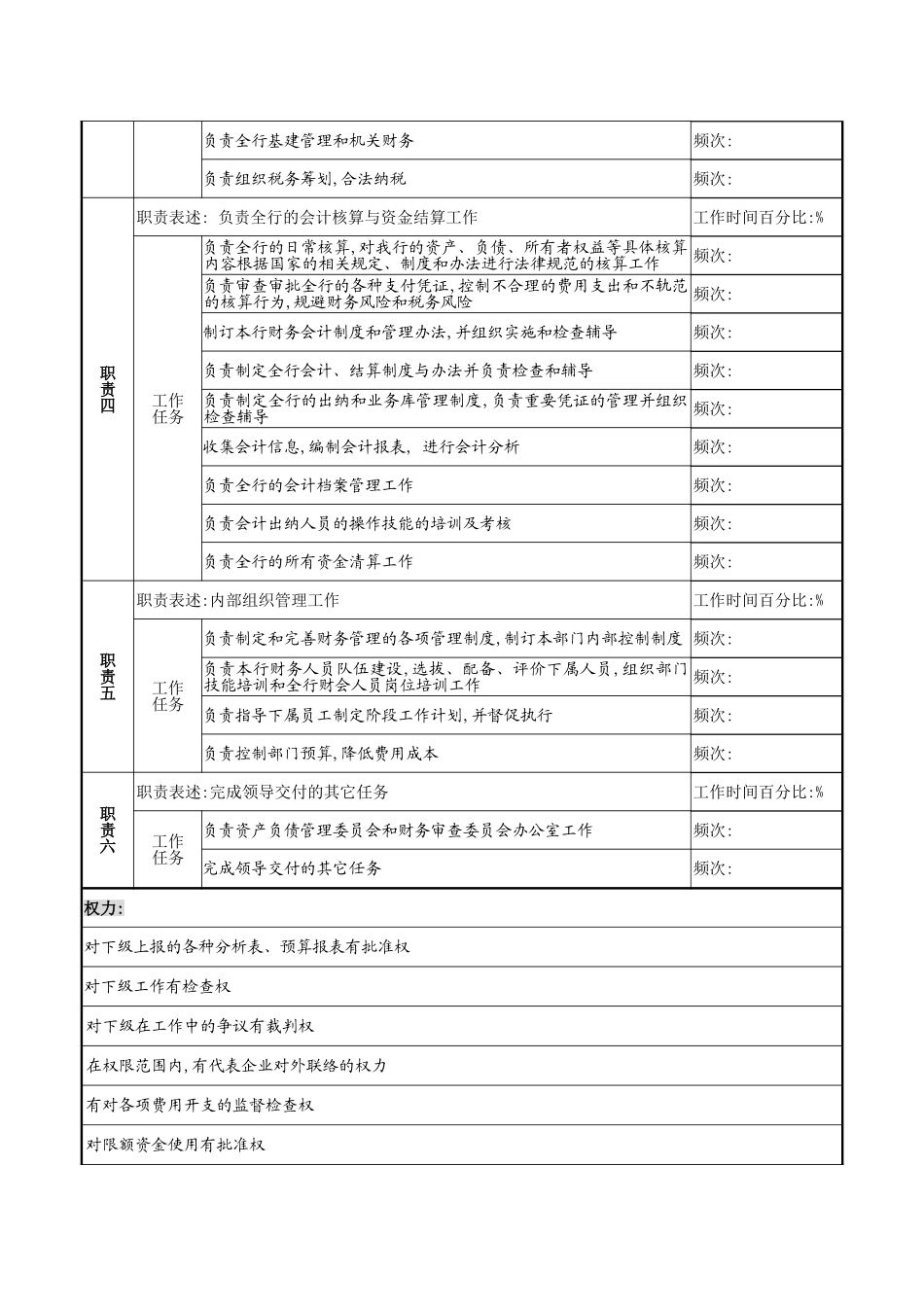 计划财务部经理岗位职责_第3页