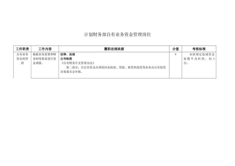 计划财务部自有业务资金管理岗位合规要求_第1页