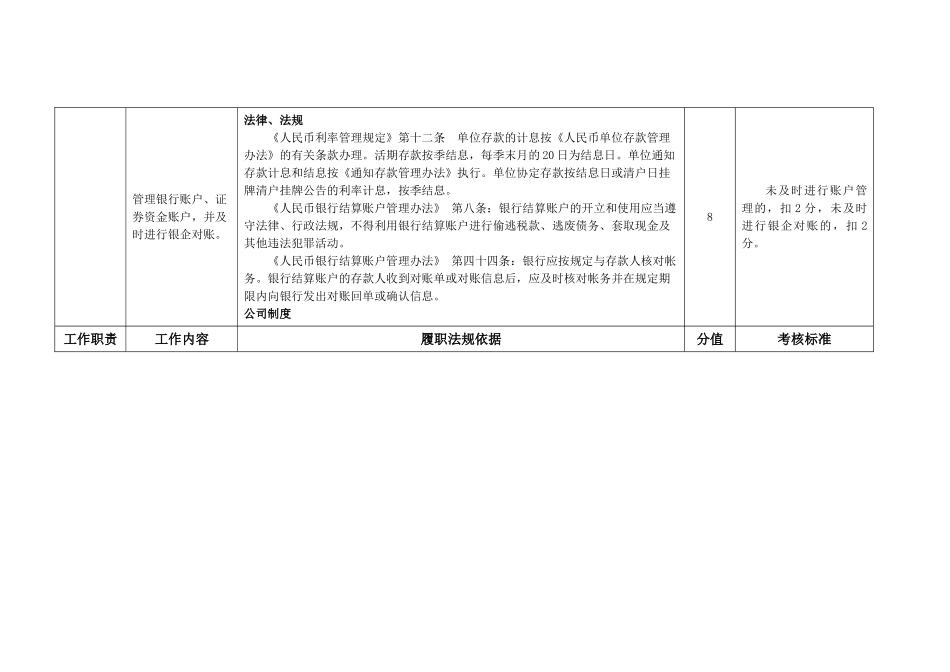 计划财务部自有业务资金管理岗位合规要求_第2页