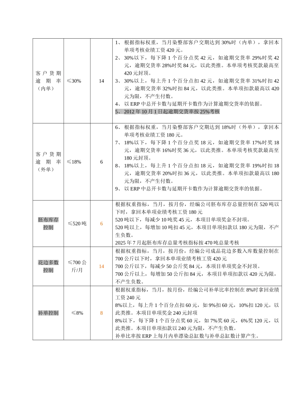 计划部经理2025年绩效考核方案_第2页