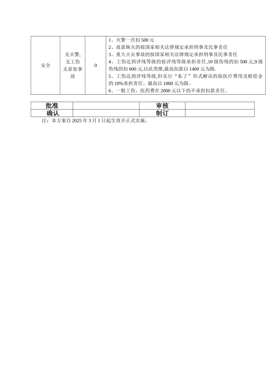 计划部经理2025年绩效考核方案_第3页