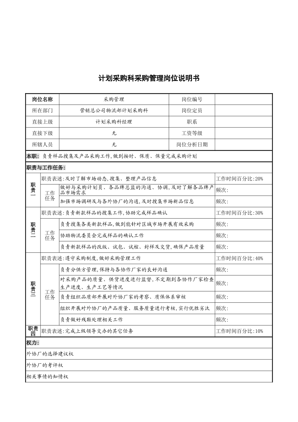 计划采购科采购管理的岗位说明书_第2页