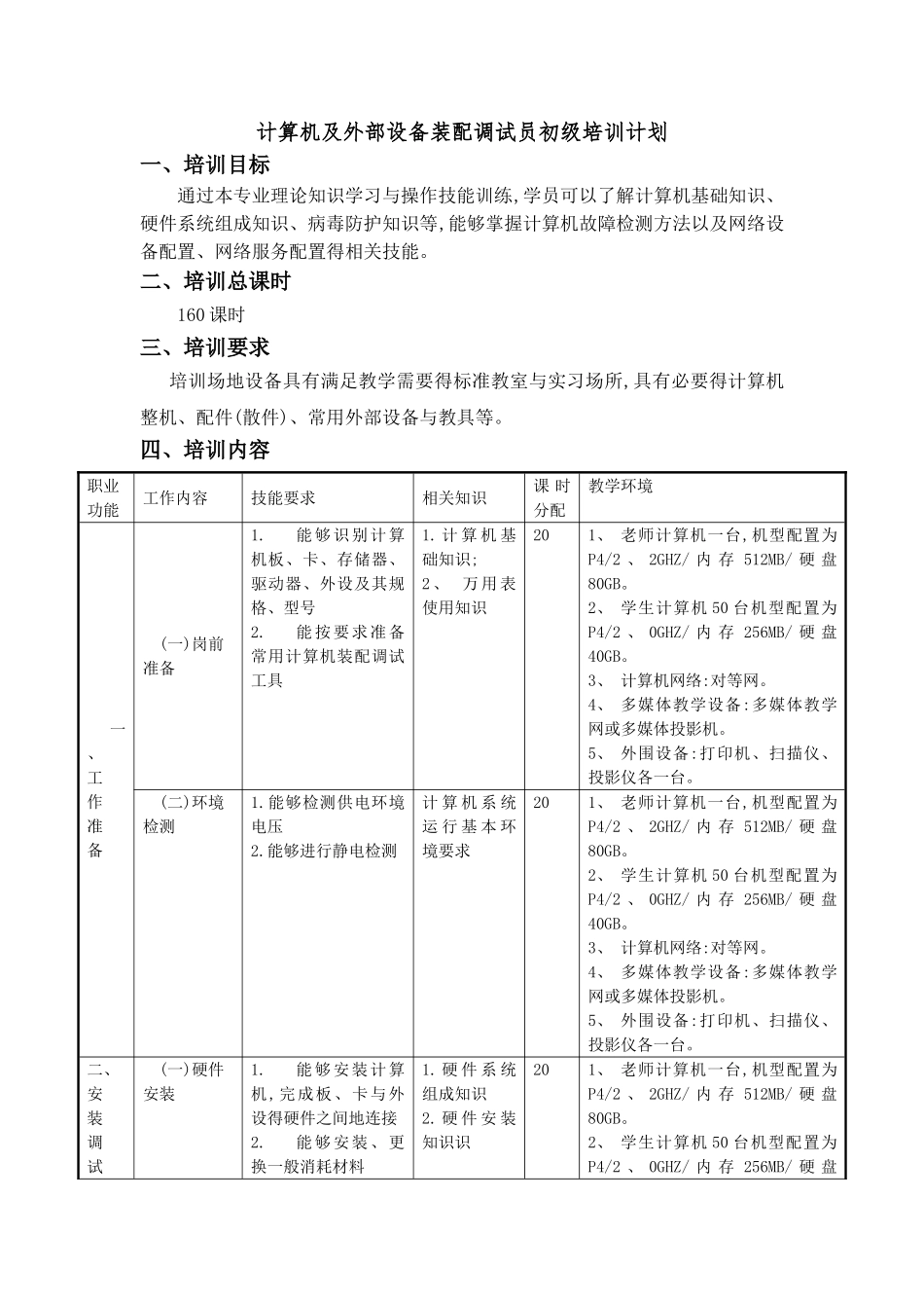计算机及外部设备装配调试员培训计划_第1页