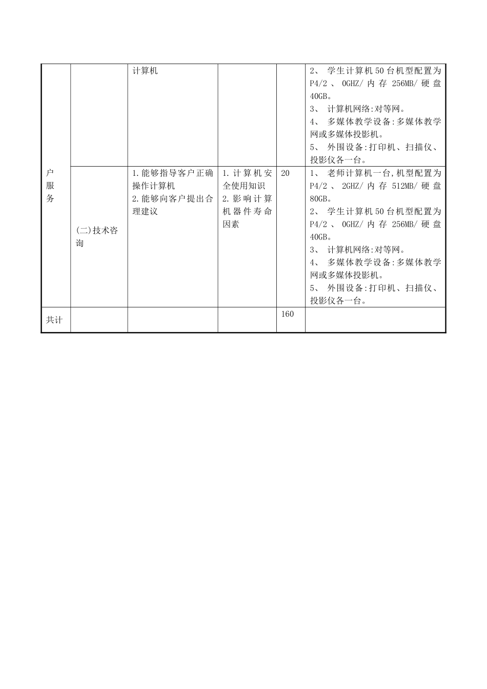 计算机及外部设备装配调试员培训计划_第3页
