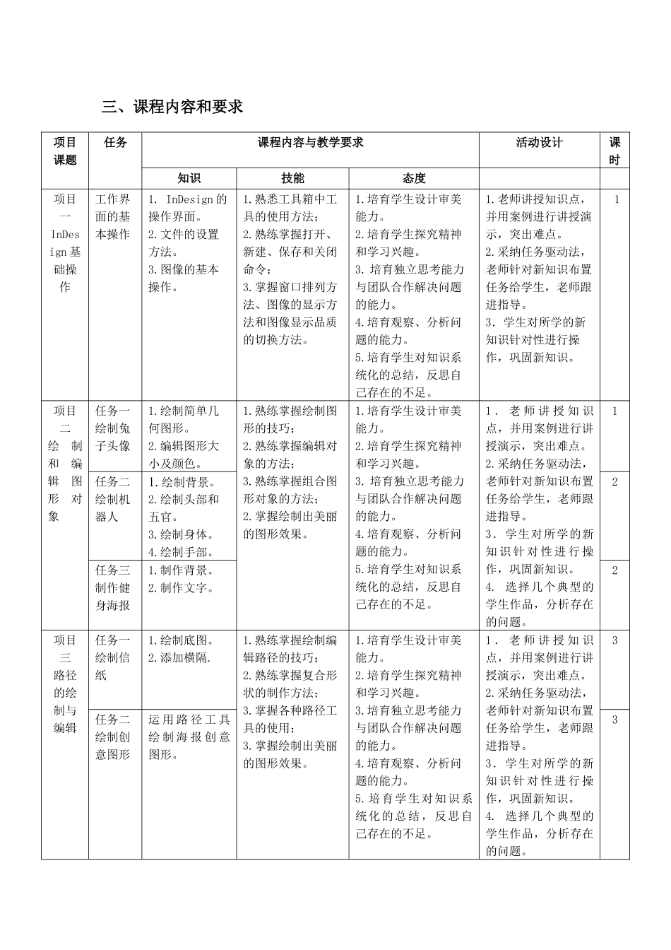 计算机应用专业《排版设计》课程标准_第3页