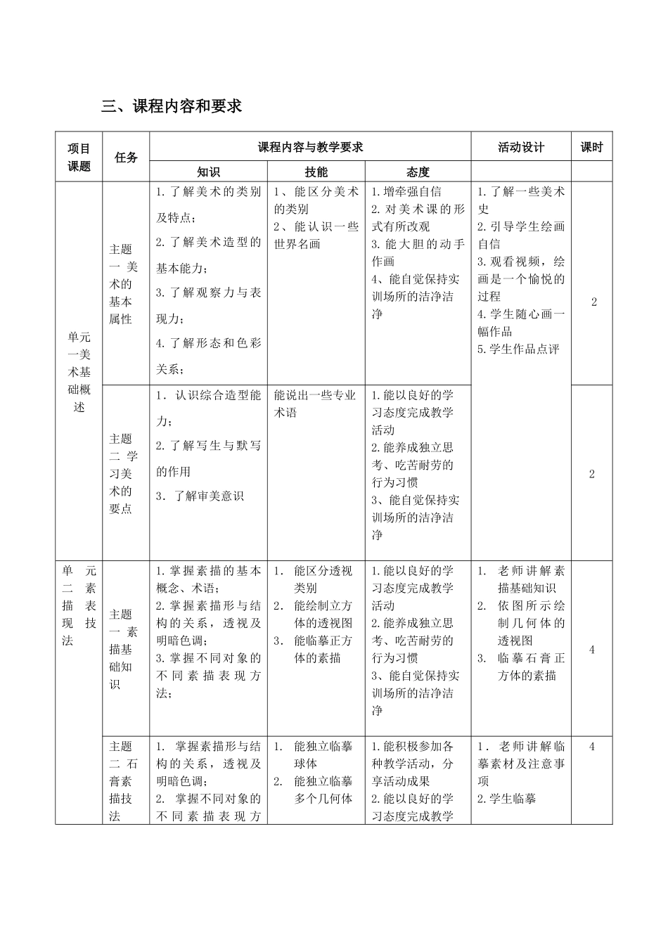 计算机应用专业《计算机美术基础》课程标准_第3页