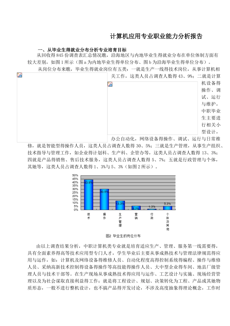 计算机应用专业职业能力分析报告_第1页