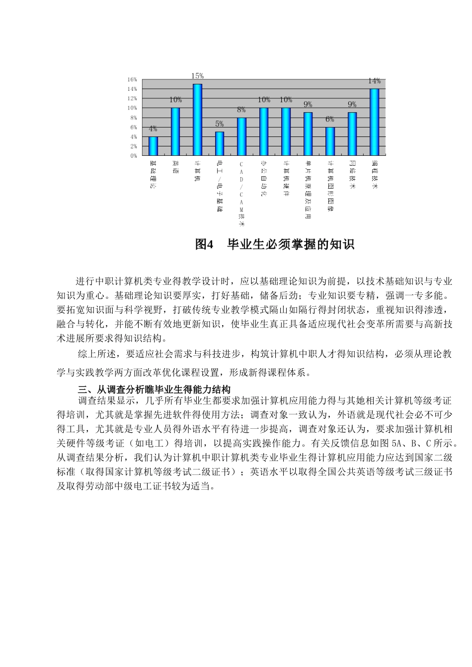 计算机应用专业职业能力分析报告_第3页