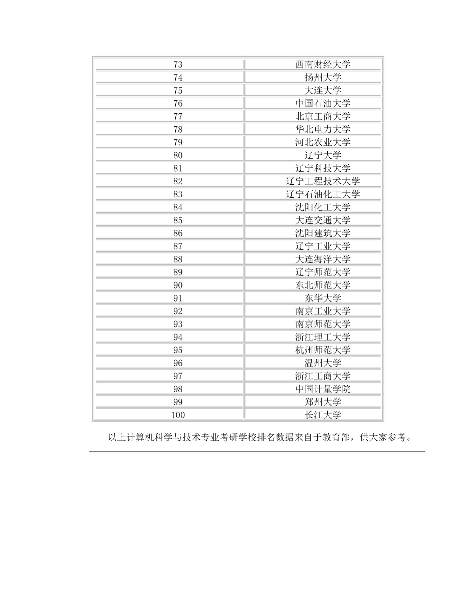 计算机科学与技术专业考研学校排名_第3页