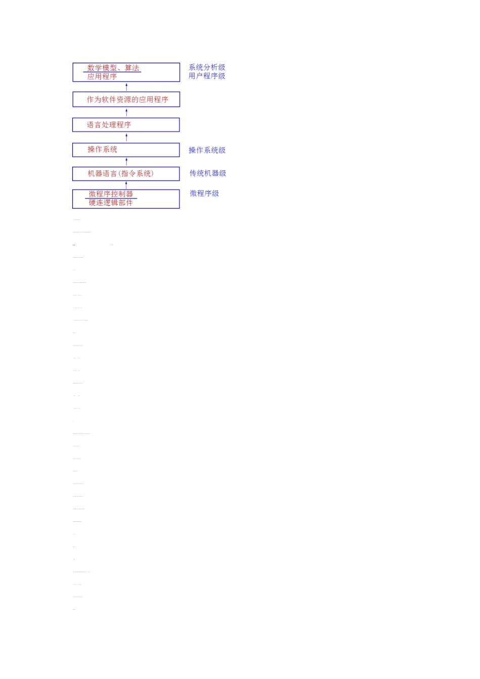 计算机组成原理复习要点_第2页