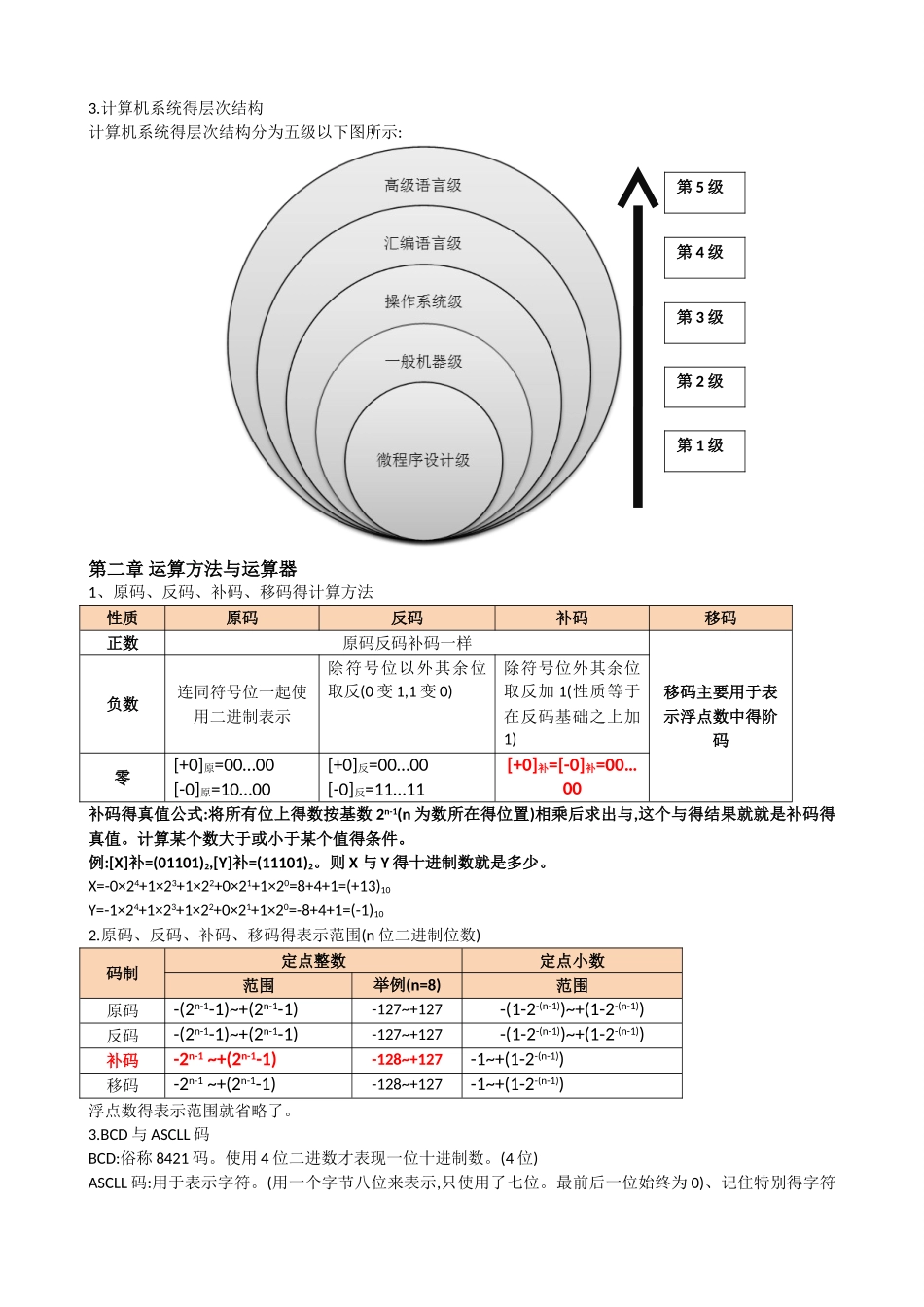 计算机组成原理复习笔记_第2页