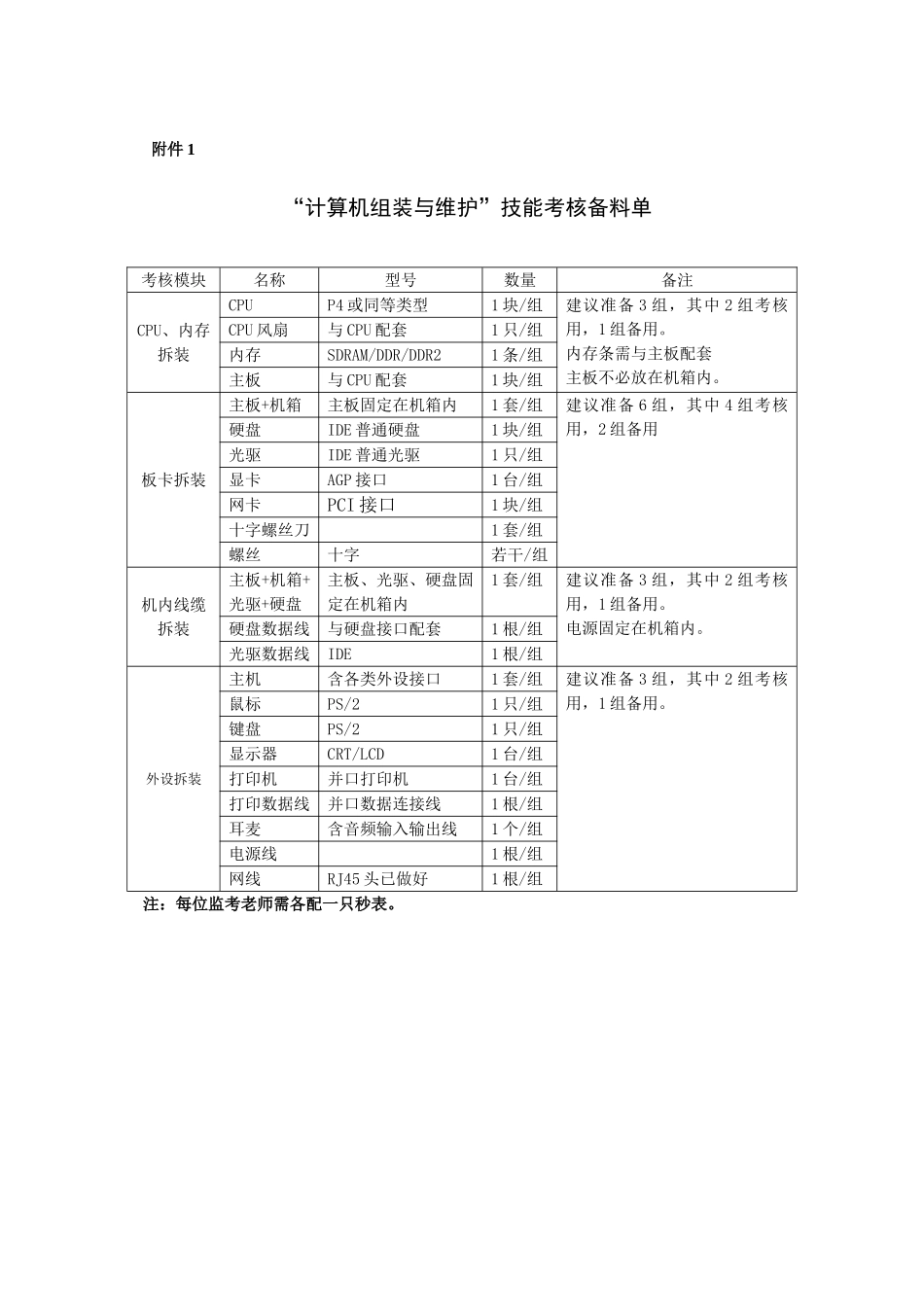 计算机组装与维护技能考核方案_第3页