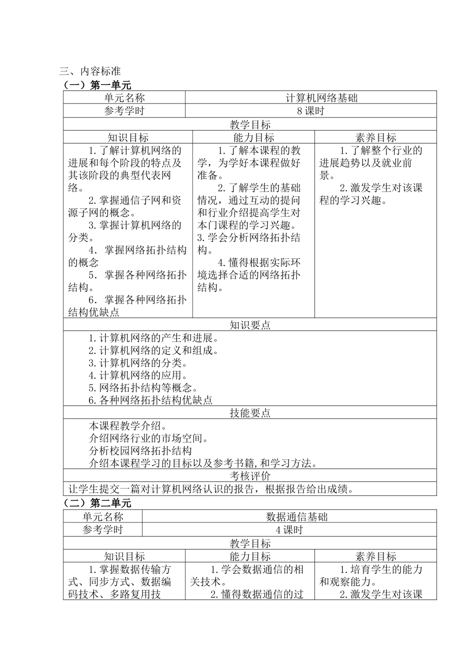 计算机网络技术课程标准 (1)_第3页