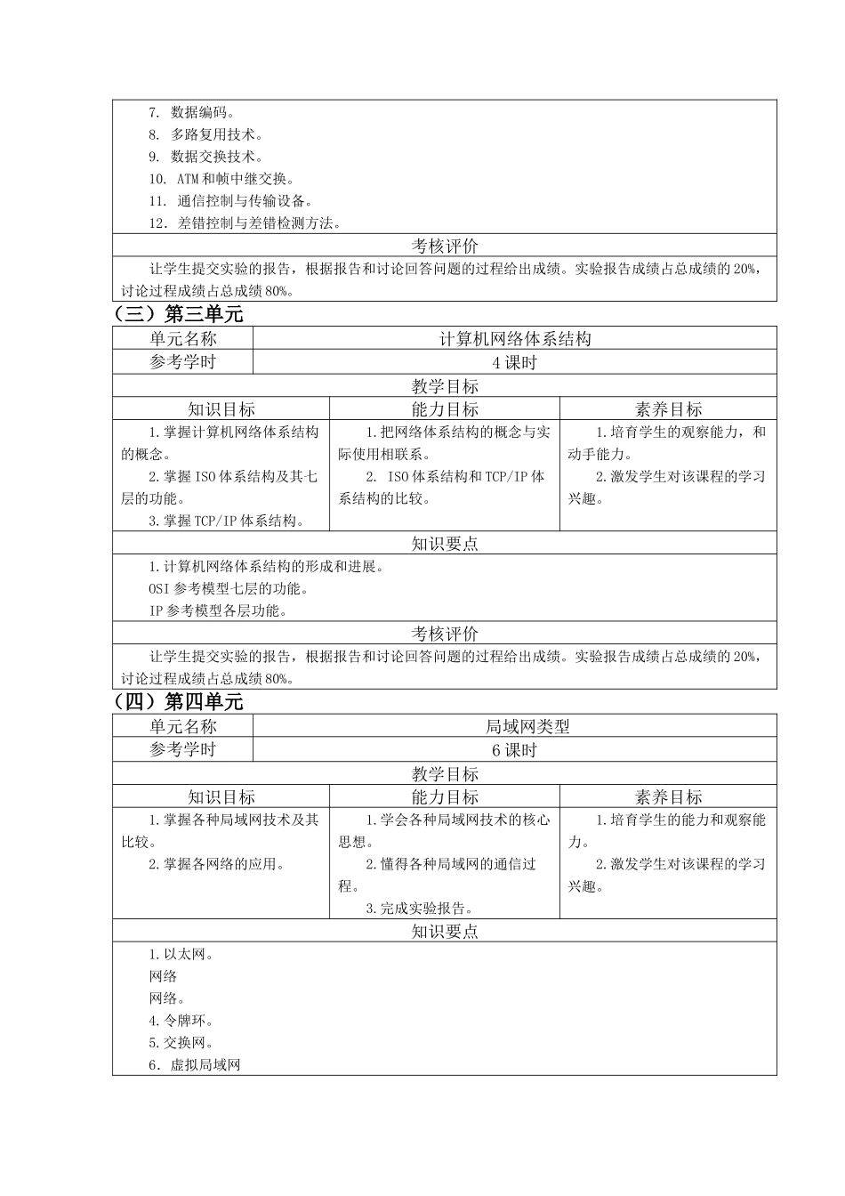 计算机网络技术课程标准 _第3页