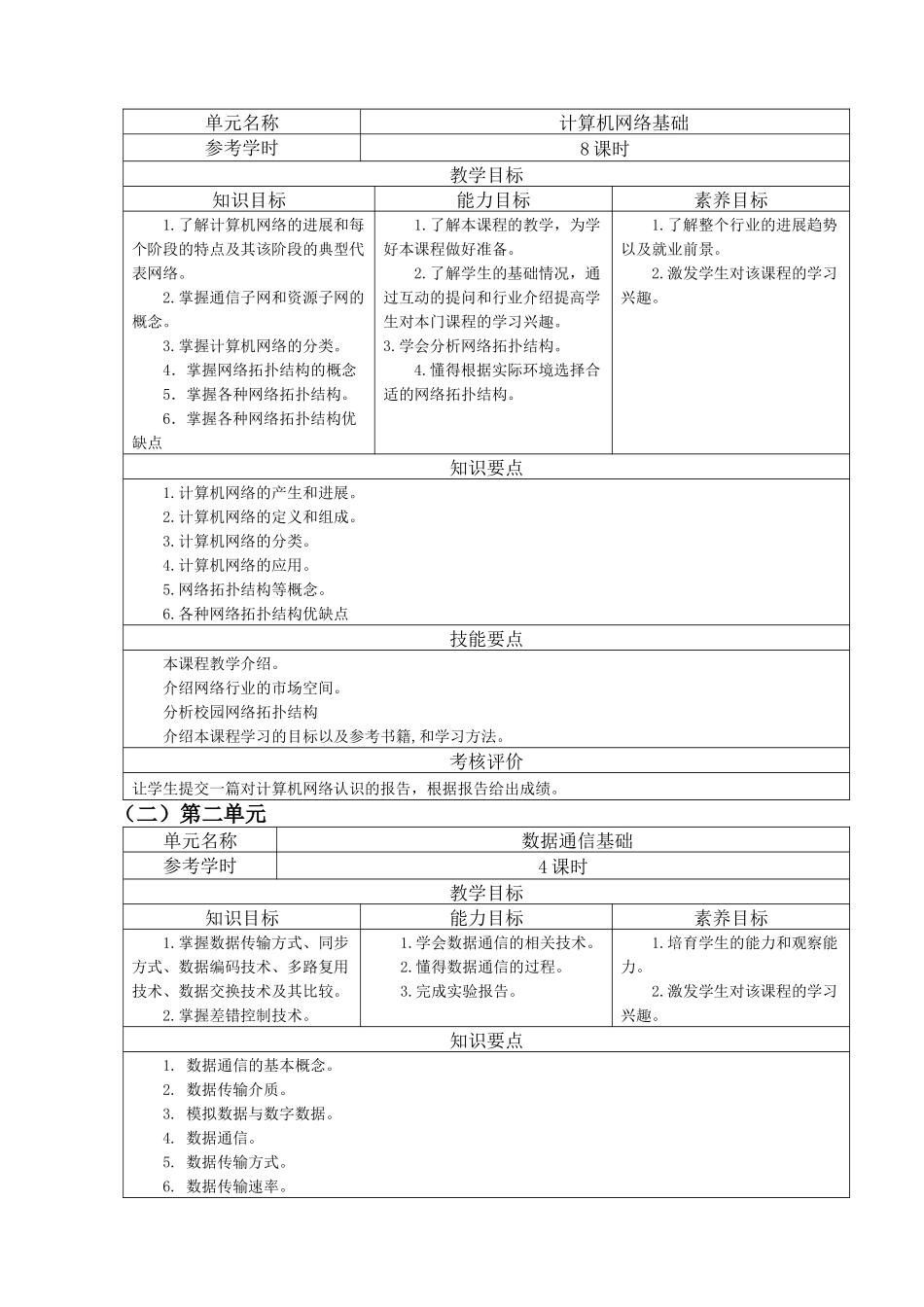 计算机网络技术课程标准_第2页