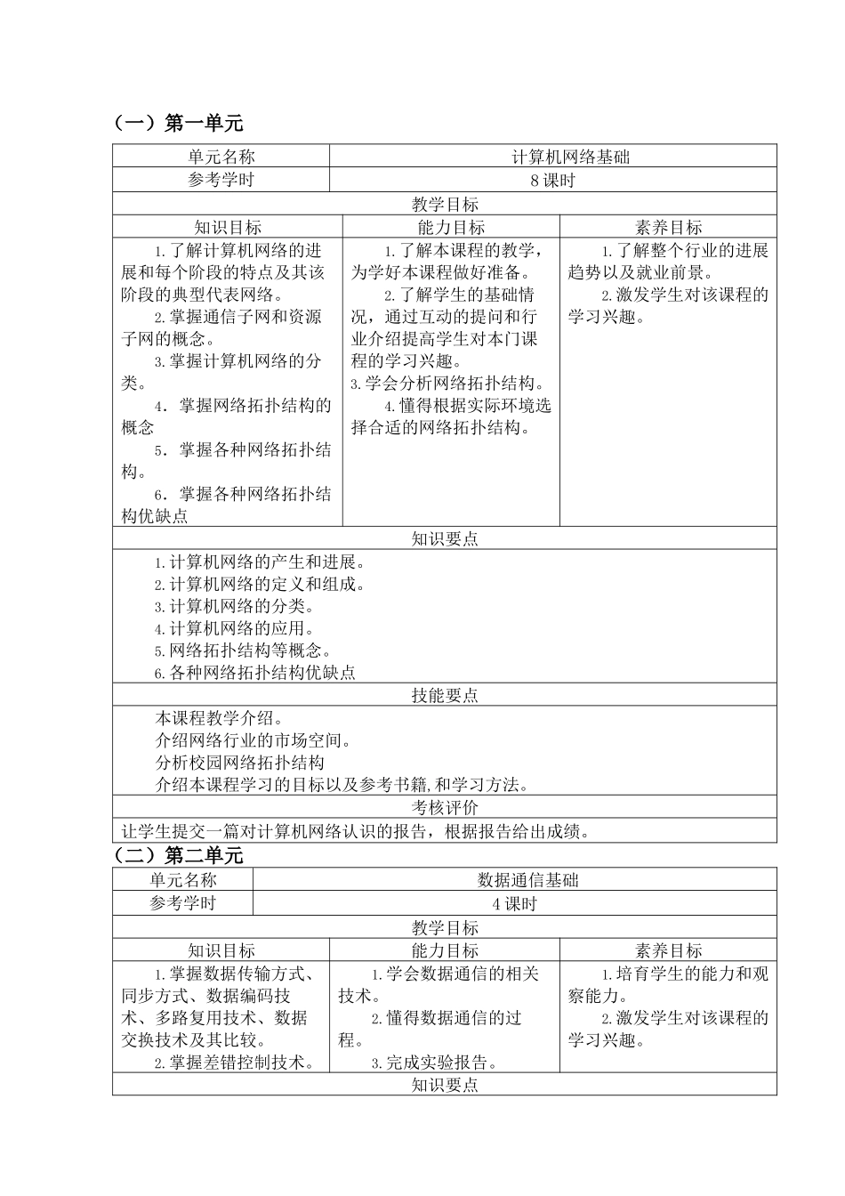 计算机网络技术课程标准完整版_第3页
