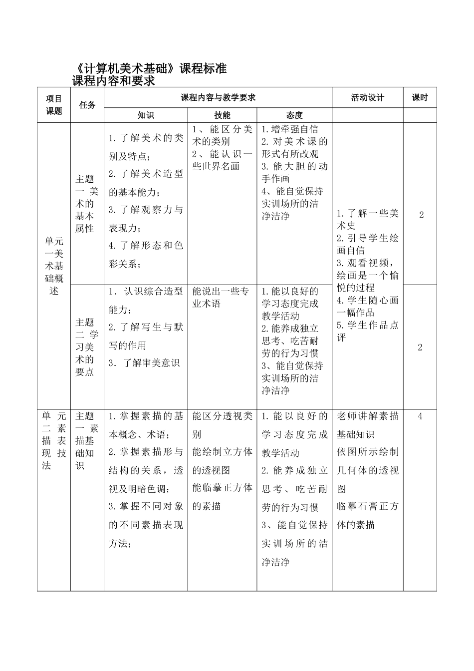 计算机美术基础课程标准课程内容与要求_第1页