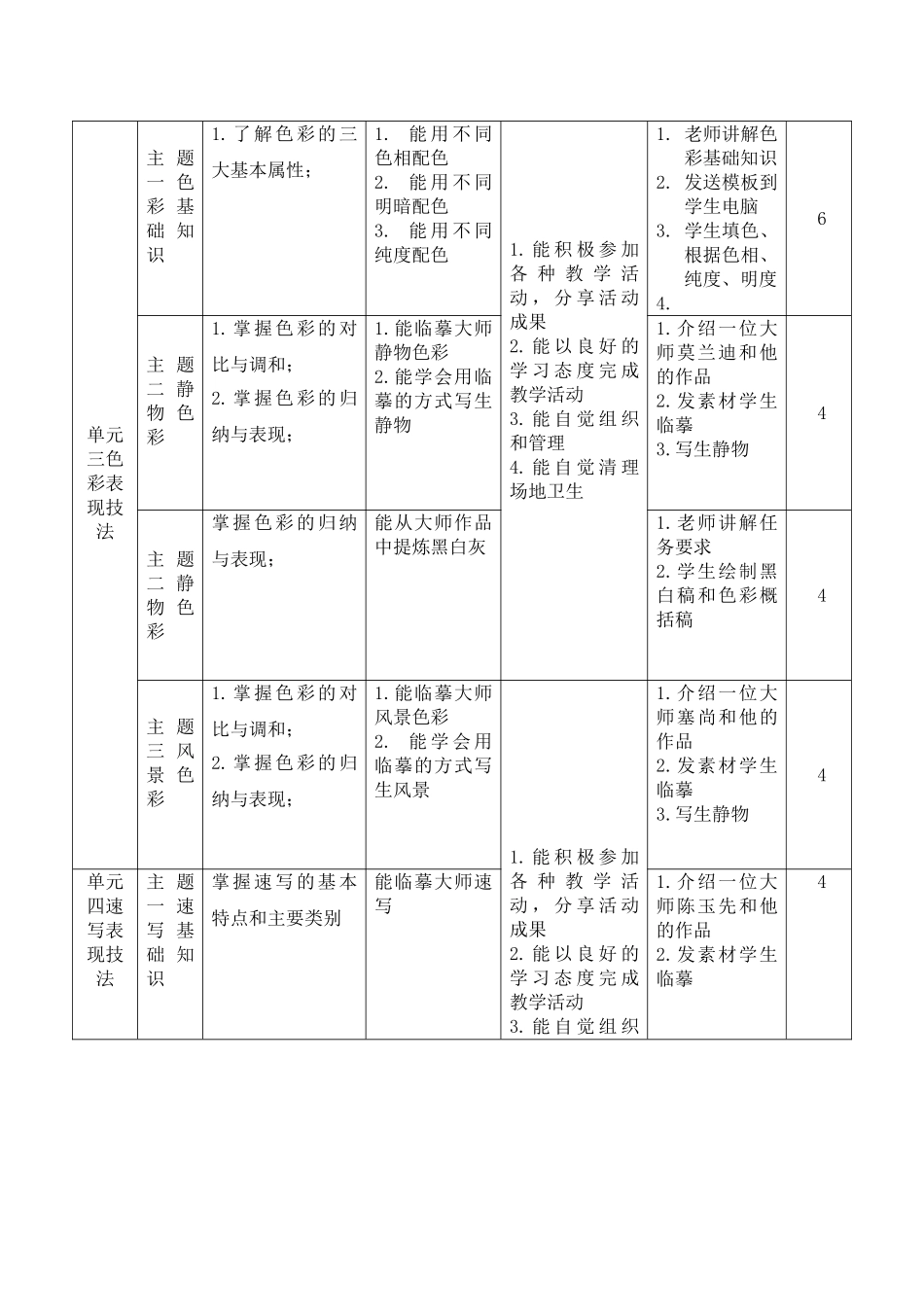 计算机美术基础课程标准课程内容与要求_第3页