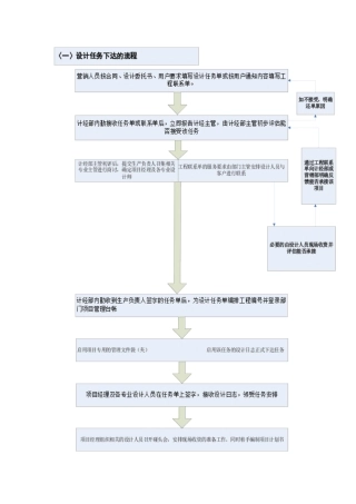 计经部工作流程流程