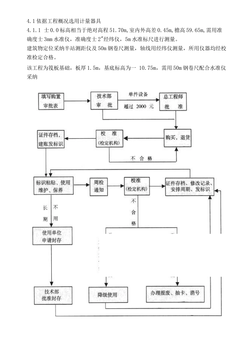 计量器具选用方案_第2页