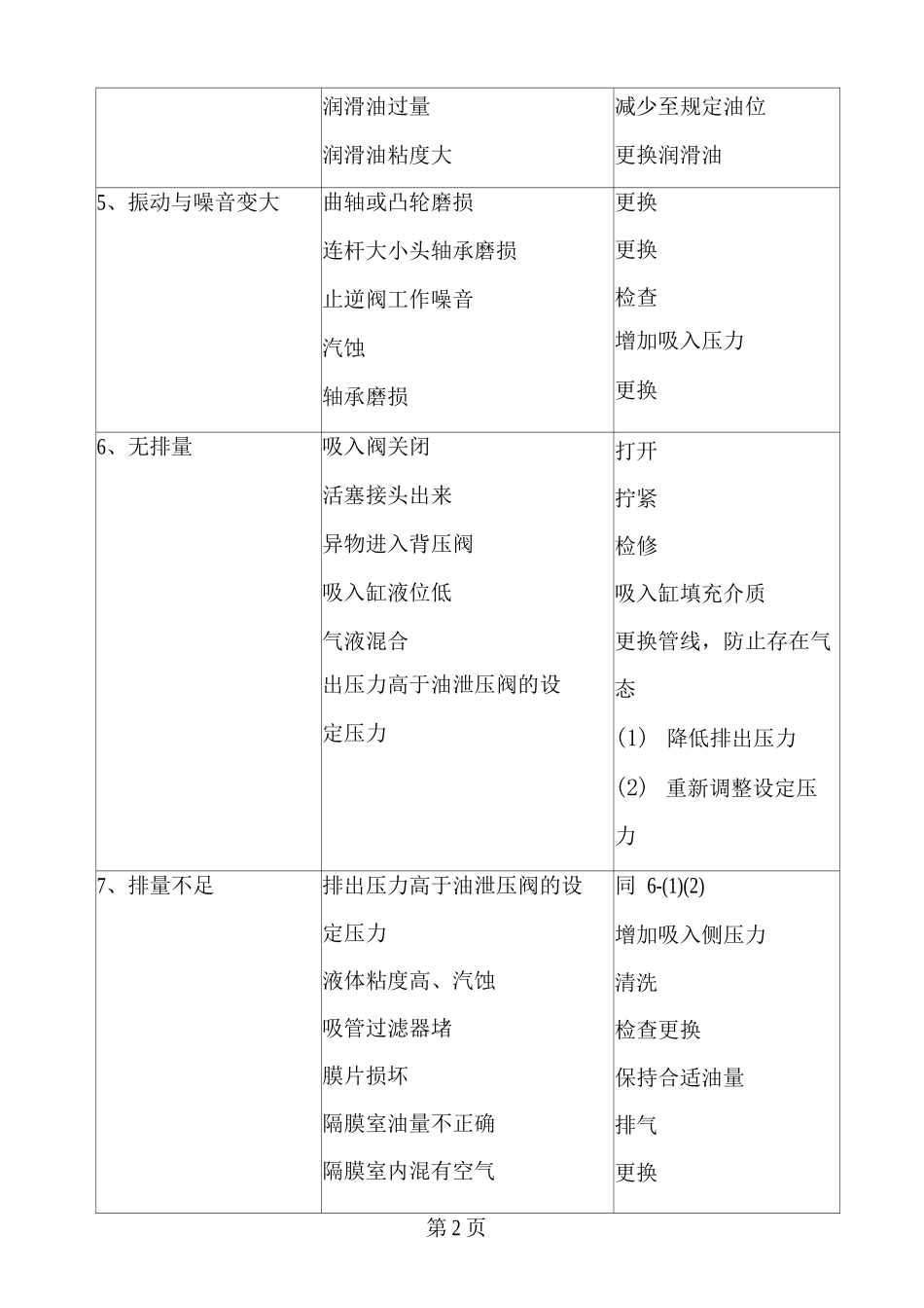 计量泵维护保养规程_第2页