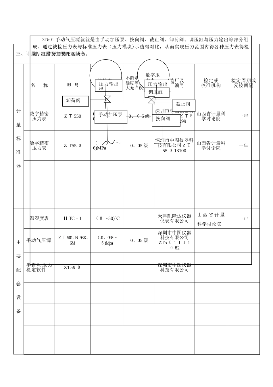 计量标准技术报告新数字压力计_第2页