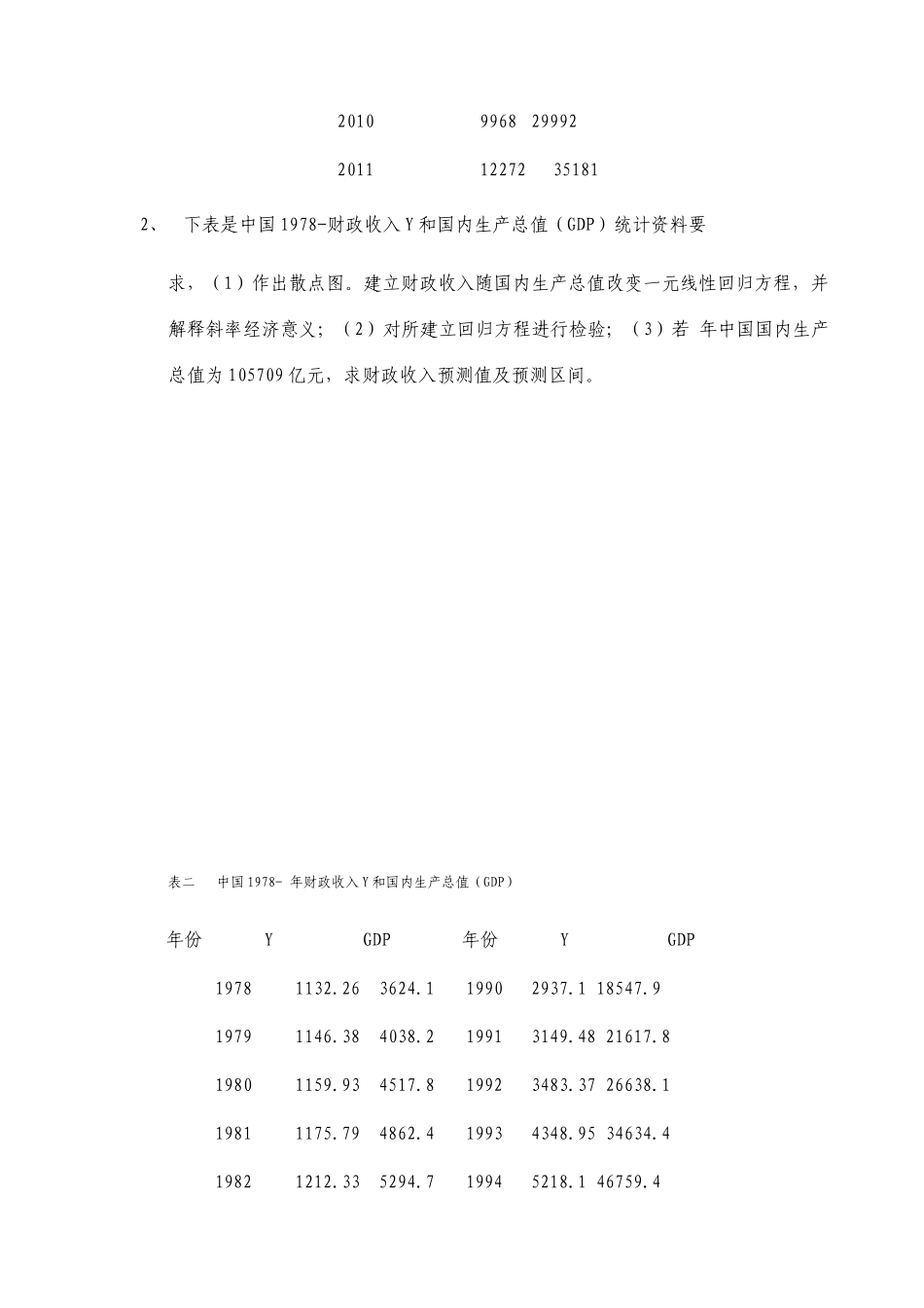 计量经济学实验报告_第2页