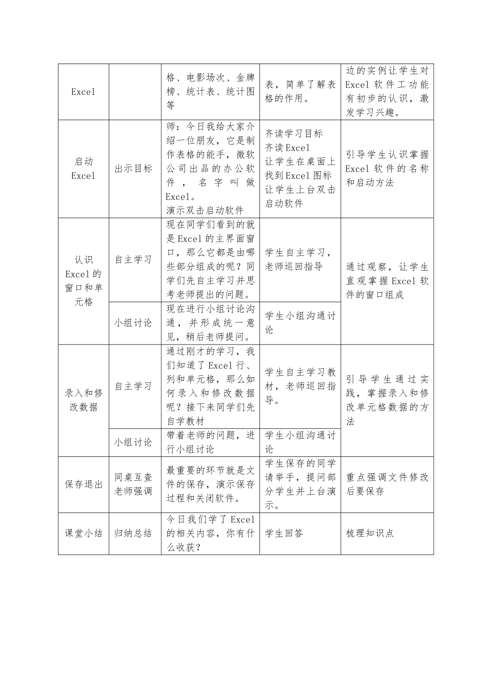 认识Excel学情分析与教学设计_第2页