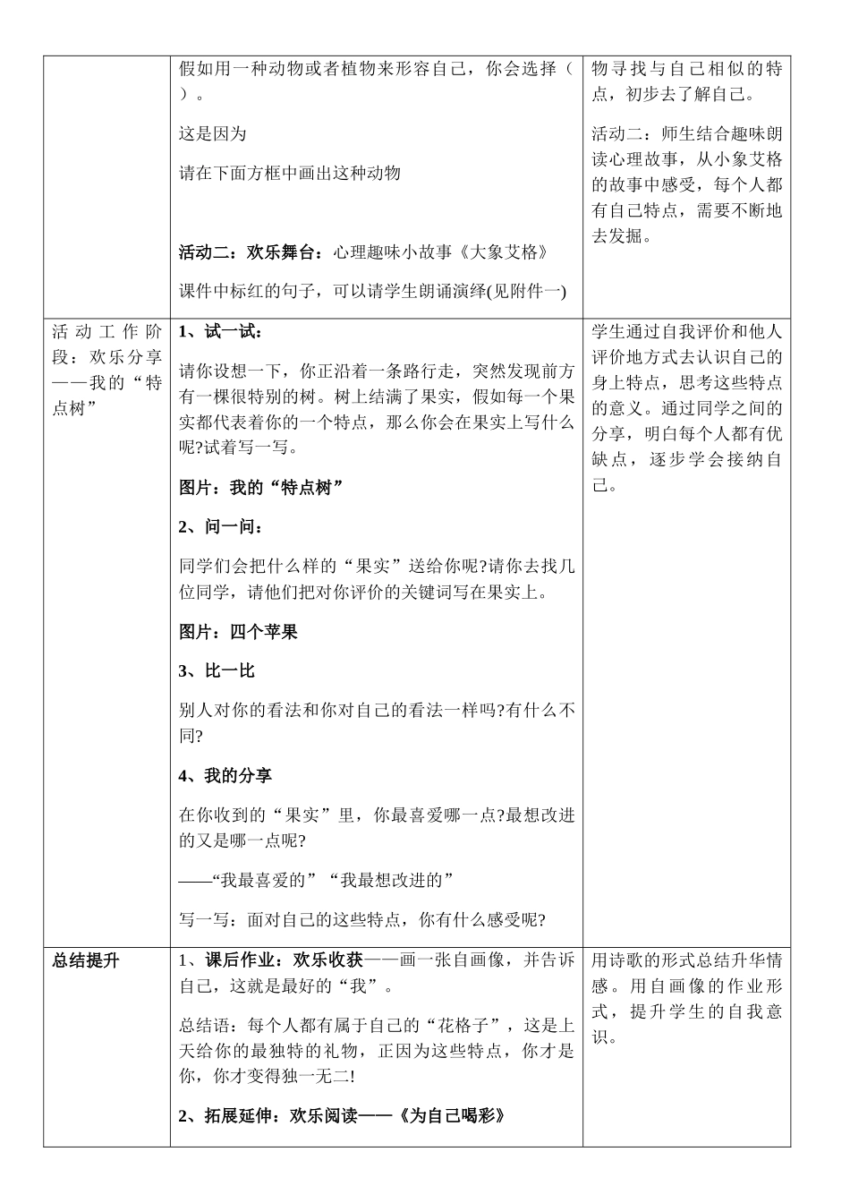 认识我自己小学心理健康_第2页