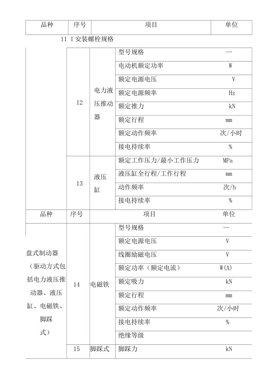 起重机械安全保护装置型式检查试验项目及其内容、方法和要求_第2页