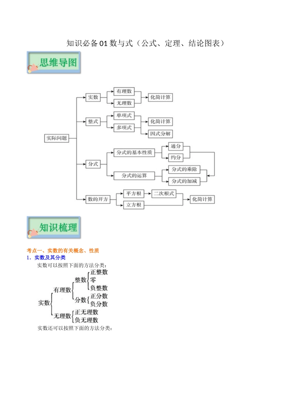【口袋书】2026年中考数学必背知识手册-知识必备01 实数（公式、定理、结论图表）_第1页