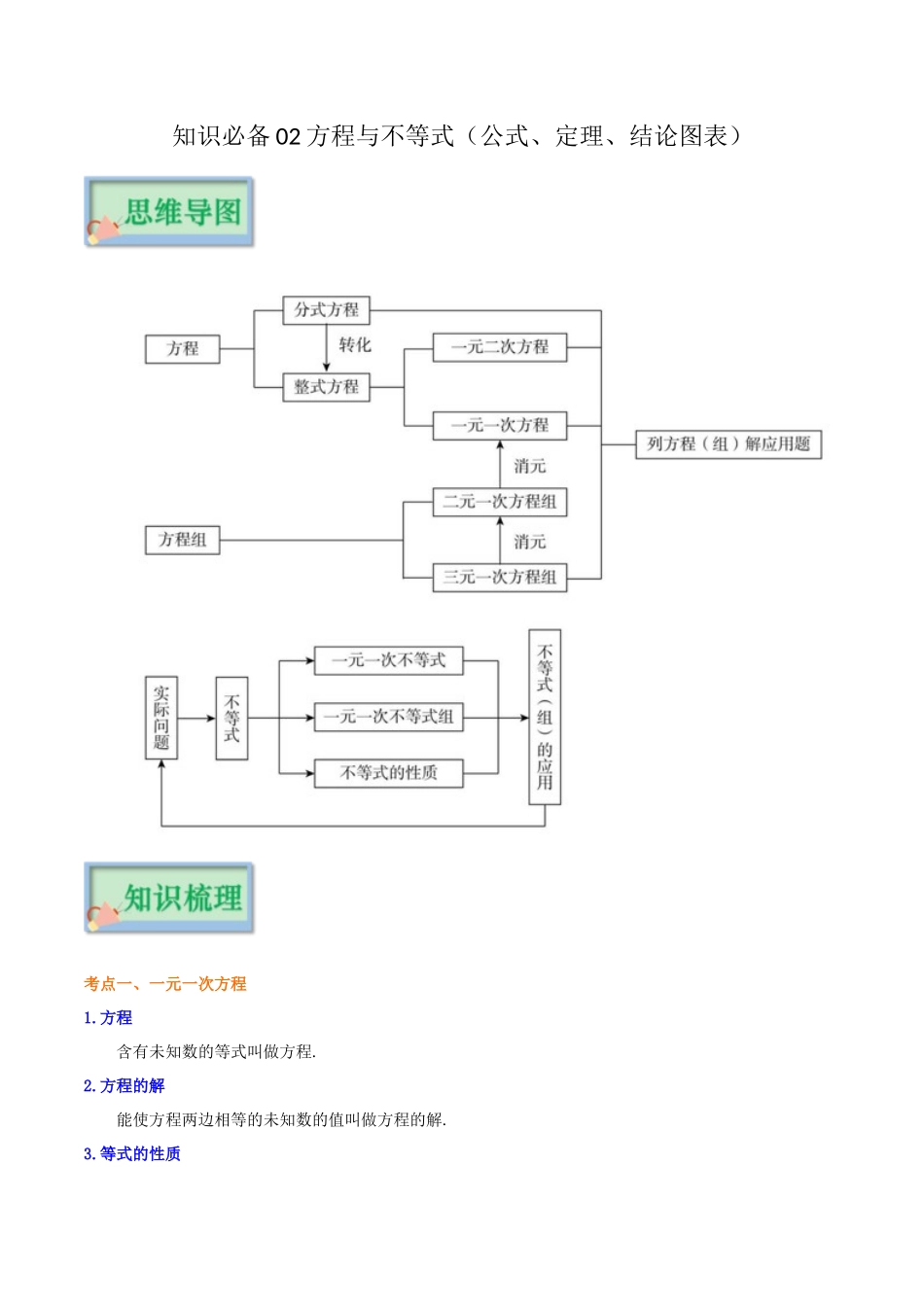 【口袋书】2026年中考数学必背知识手册-知识必备02 方程与不等式（公式、定理、结论图表）_第1页