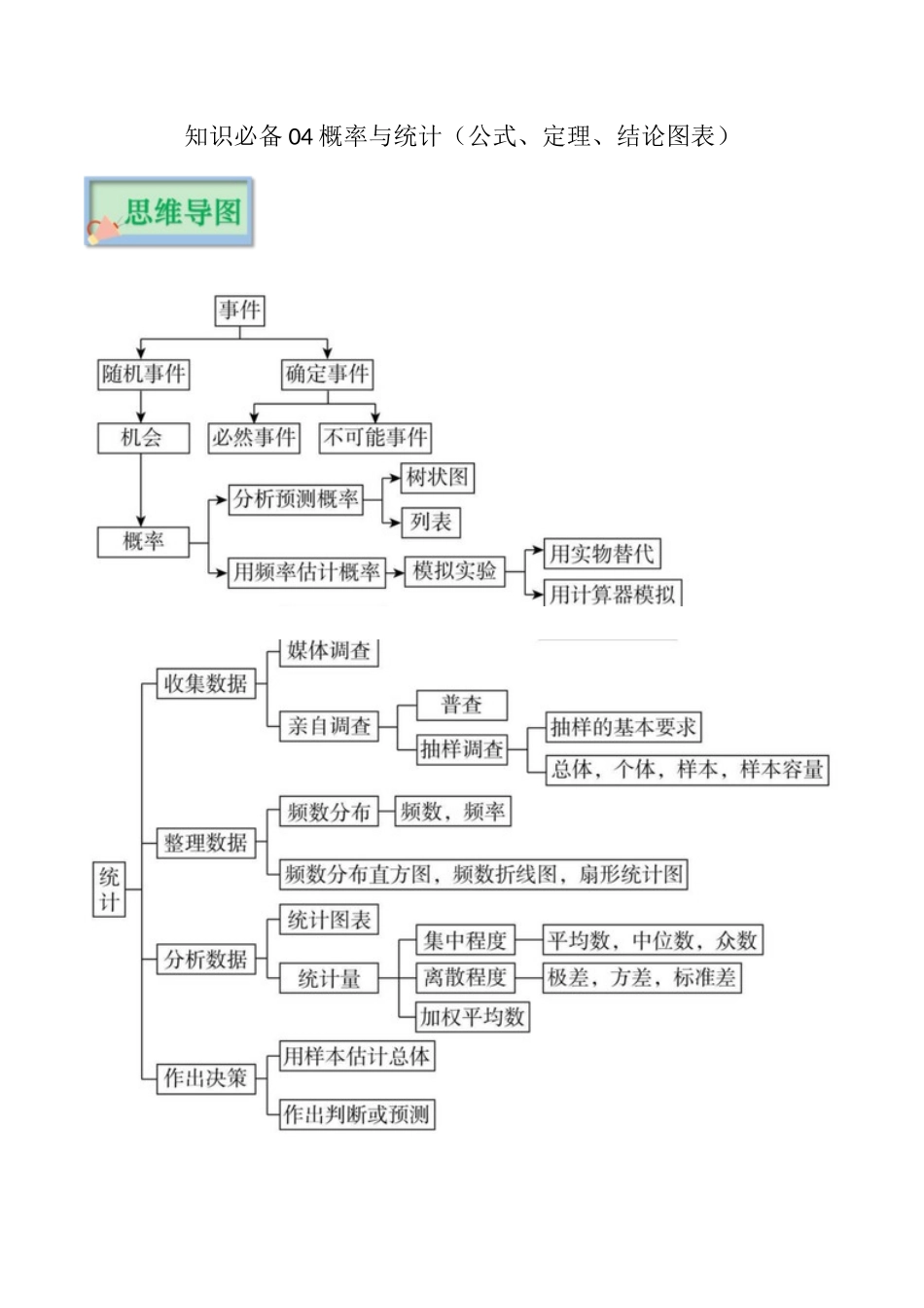 【口袋书】2026年中考数学必背知识手册-知识必备04 概率与统计（公式、定理、结论图表）_第1页