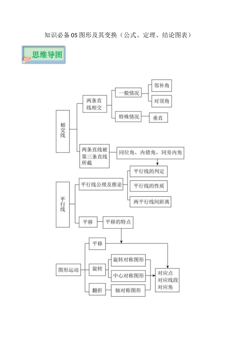 【口袋书】2026年中考数学必背知识手册-知识必备05 图形及其变换（公式、定理、结论图表）_第1页