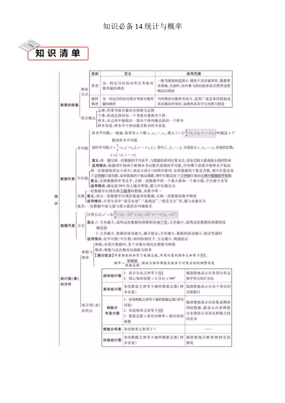 2026中考数学夺分知识必备14统计与概率（7种易错清单27个考试清单真题专练）（学生版+名师详解版） _第1页