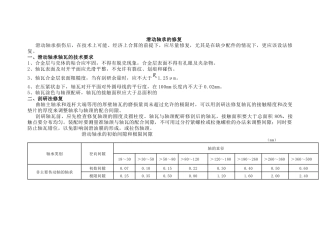 滑动轴承的修复