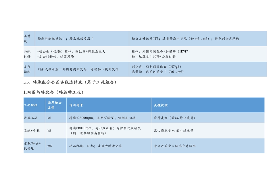 轴承配合公差设计经验_第2页