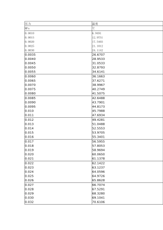 饱和蒸汽温度与压力对照表