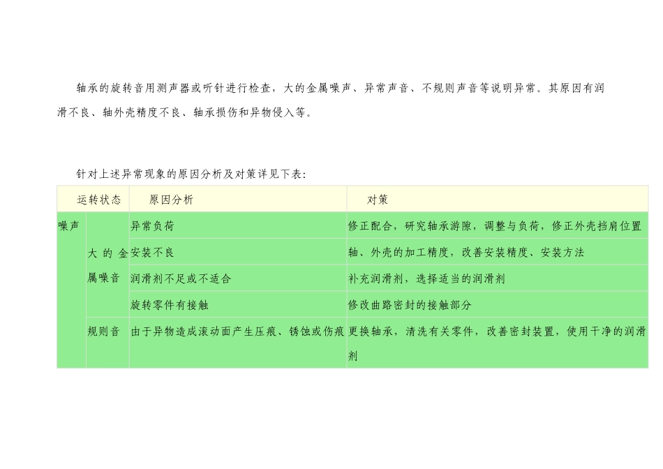 轴承的运转检查、运行异常原因分析及对策_第2页