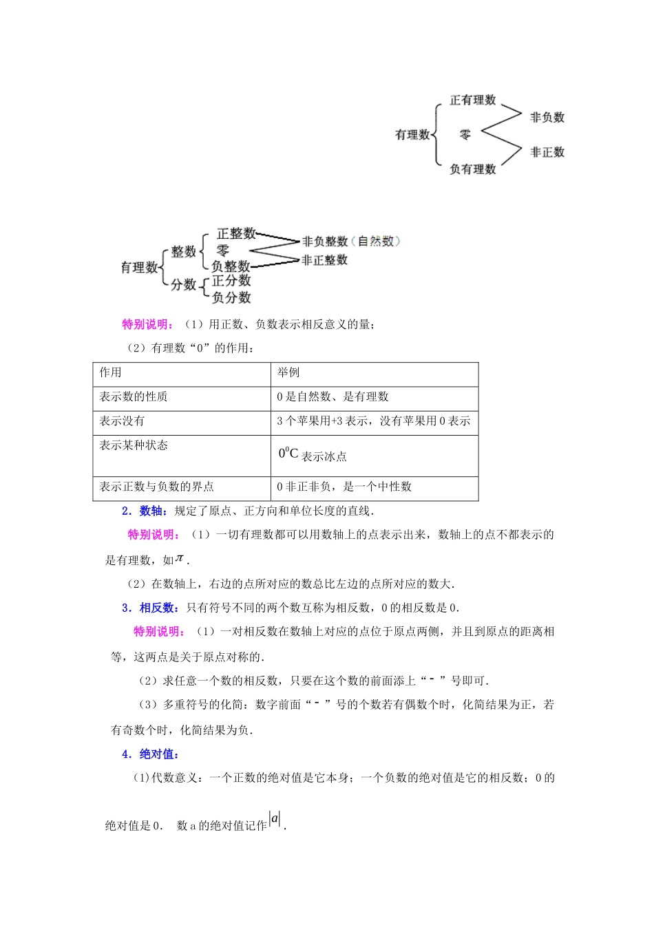 25秋人教七年级数学上册专项讲练1.45 《有理数》全章复习与巩固（知识讲解）【附详解】_第2页