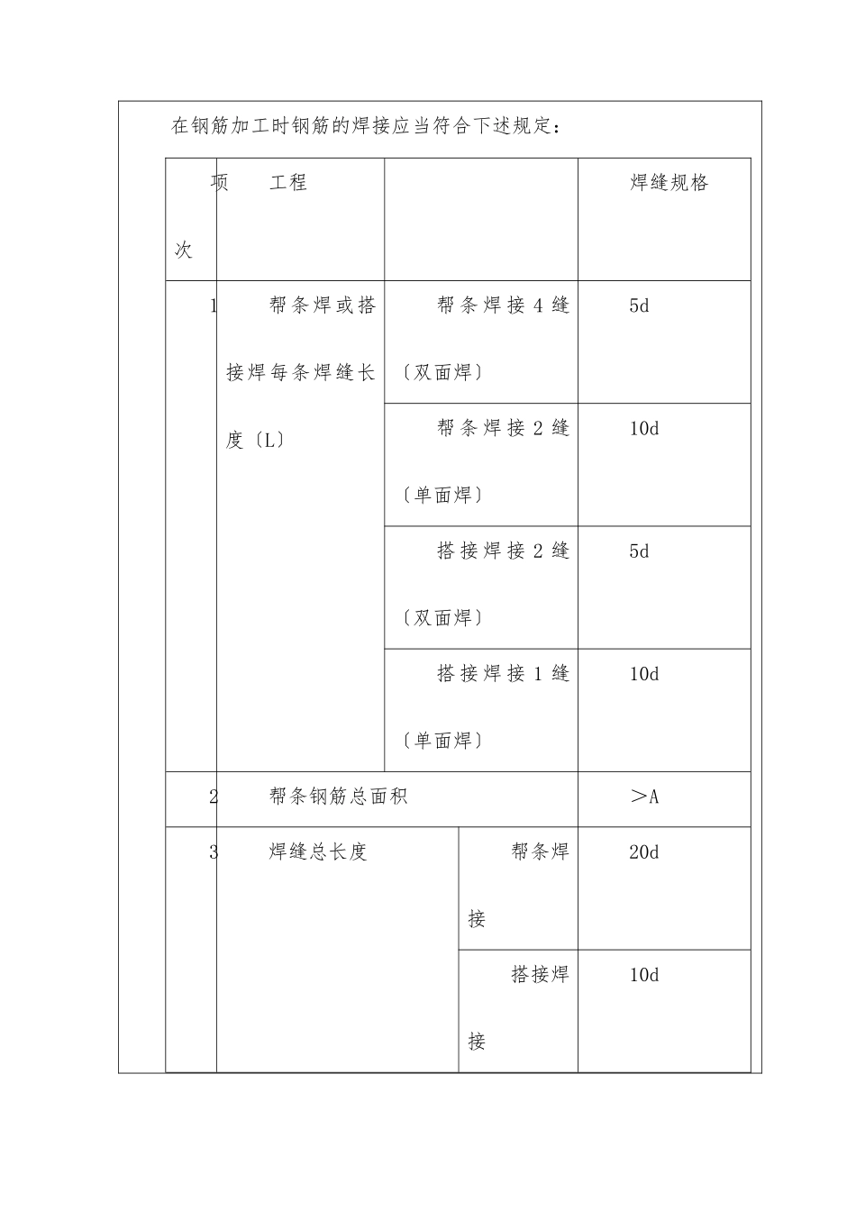 路桥工程技术交底_第2页