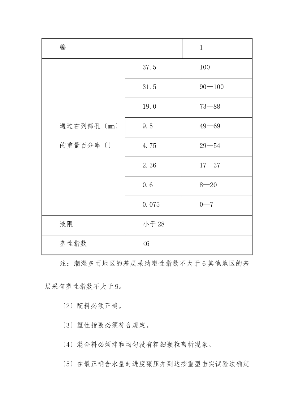 路面底基层、基层施工监理实施细则_第2页