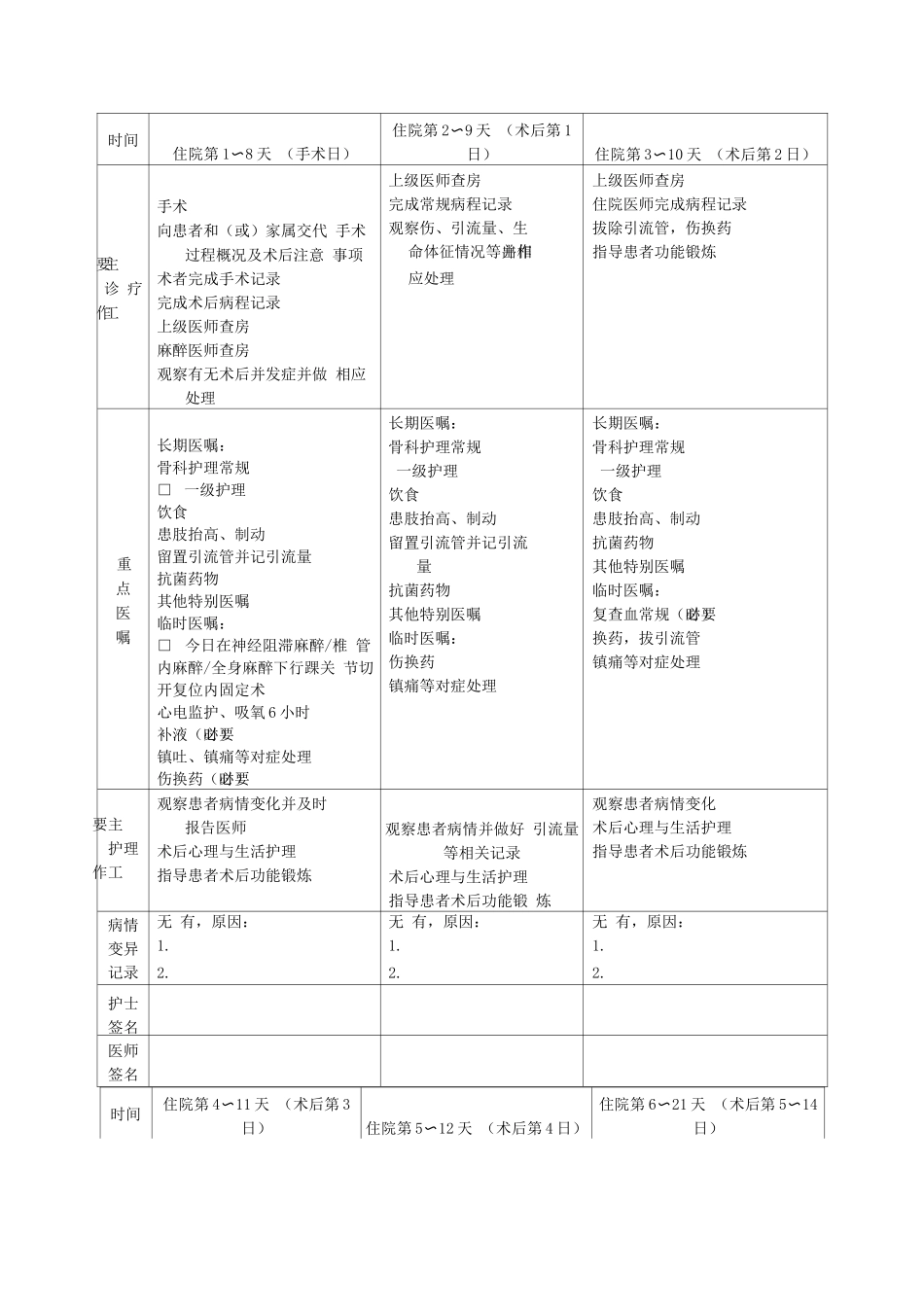 踝关节骨折临床路径表单_第2页