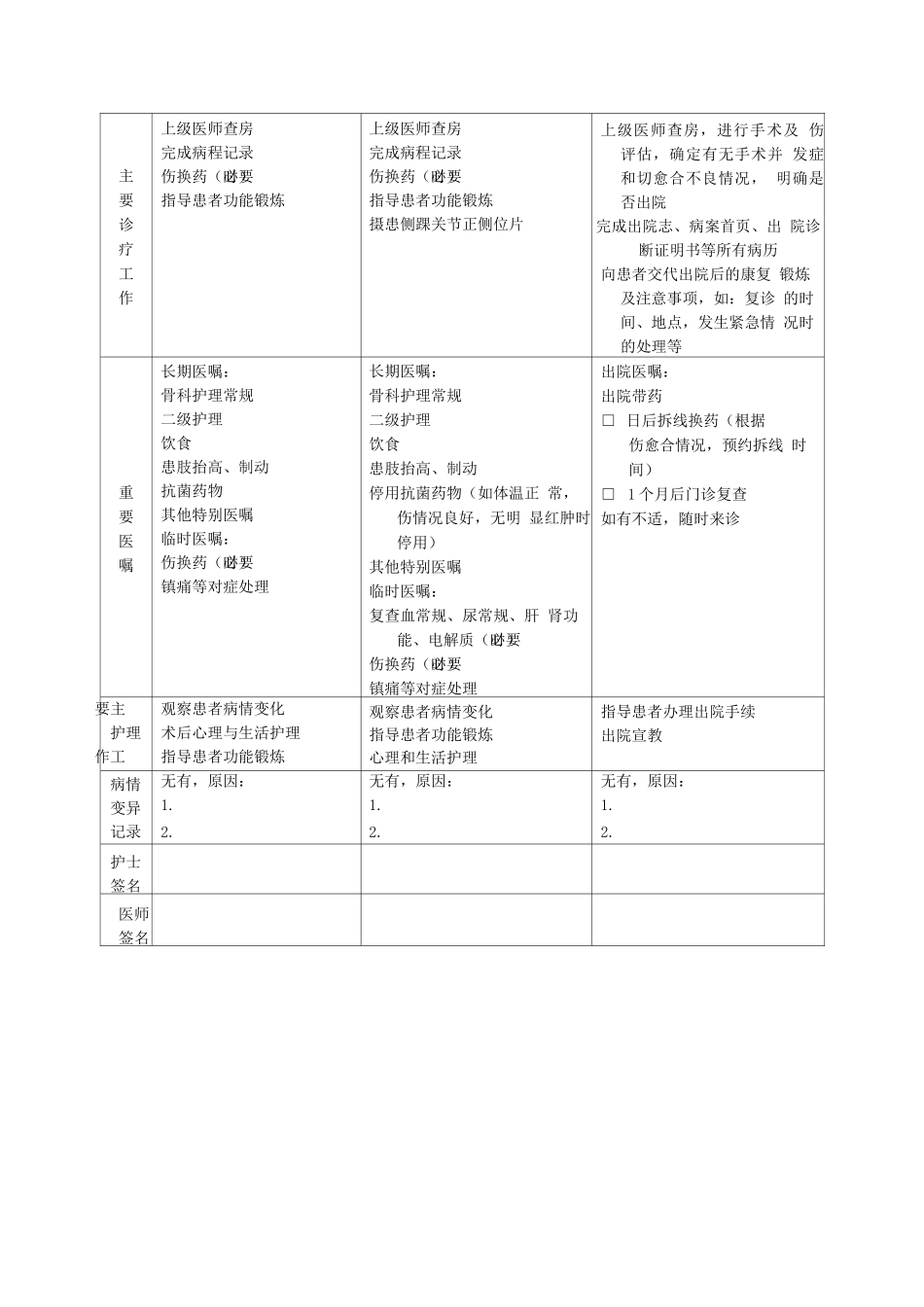 踝关节骨折临床路径表单_第3页