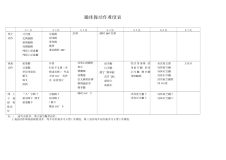 蹦床操动作难度表