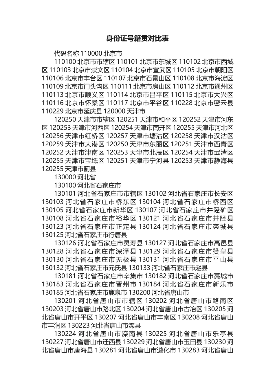 身份证号籍贯对照表_第1页