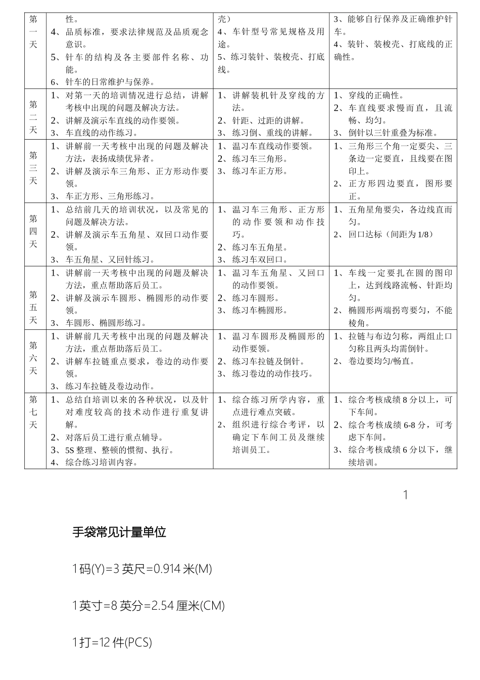 车工培训方案_第3页